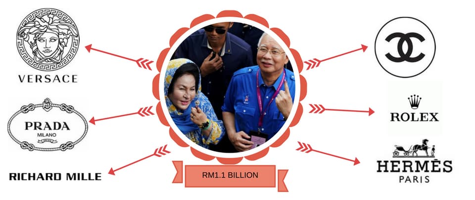 Rosmah Mansor's RMs