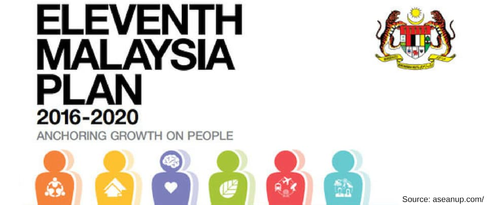 11th Malaysia Plan Mid-Term Review