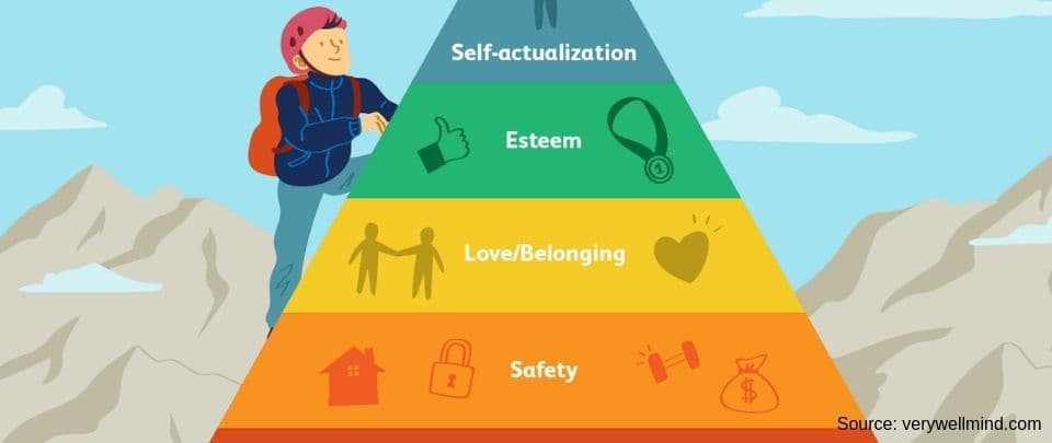 Maslow's Pyramid May Have Been Misleading