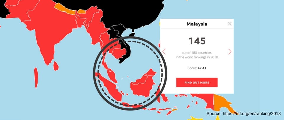 Malaysia Drops in World Press Freedom Index