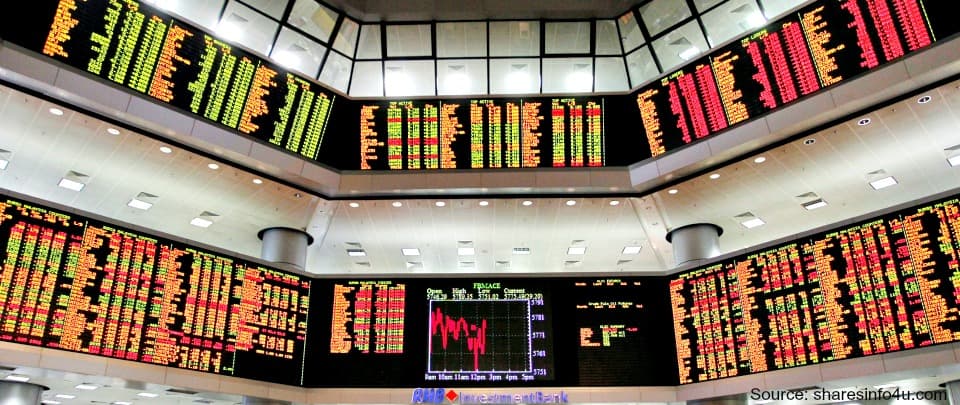  Export-Driven Stocks Rides on Global Economic Recovery Theme   